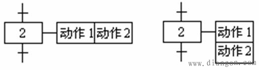 plc顺序功能图的组成要素