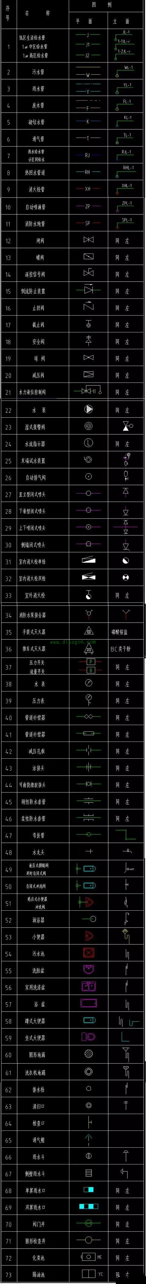 如何看懂给排水图纸?给排水图纸符号大全