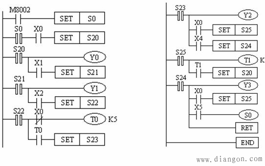 plc自动门系统控制编程实例