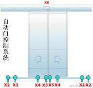 plc自动门系统控制编程实例