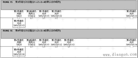 施耐德PLC实现队列控制的方法