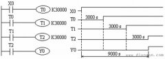plc定时范围扩展电路梯形图