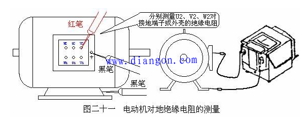 摇表（兆欧表）使用方法图解 只要认字就能学会