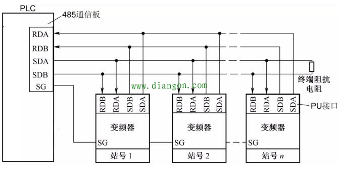 变频器与PLC的RS485通信连接方法图解