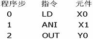 异步电动机plc控制线路梯形图和语句表编程实例
