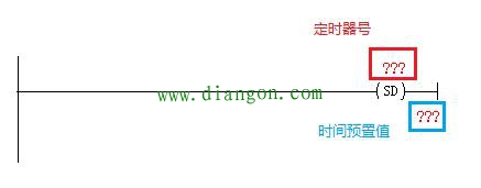 STEP7在LAD中使用定时器触点和线圈编程方法