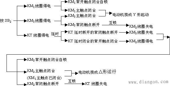 利用plc实现电动机的Y/Δ自动与手动控制程序编写 利用plc实现电动机的Y/Δ自动与手动控制程序编写