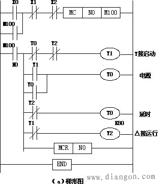 利用plc实现电动机的Y/Δ自动与手动控制程序编写 利用plc实现电动机的Y/Δ自动与手动控制程序编写