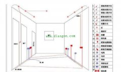 家装电路布线回路到底怎么分配?看老电工怎么说