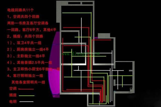 家装电路布线回路到底怎么分配?看老电工怎么说