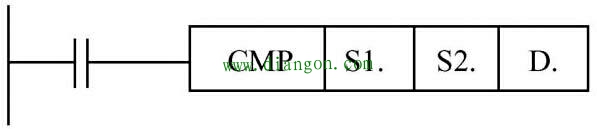 三菱pLc传送指令MOV和比较指令CMP程序设计 三菱pLc传送指令MOV和比较指令CMP程序设计