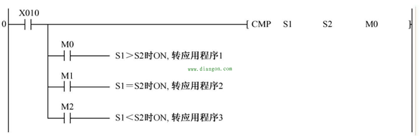三菱pLc传送指令MOV和比较指令CMP程序设计 三菱pLc传送指令MOV和比较指令CMP程序设计