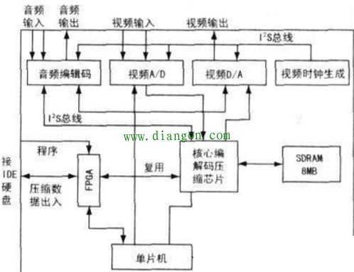 模拟信号为什么叫模拟信号呢?它到底模拟了啥? 模拟信号为什么叫模拟信号呢?它到底模拟了啥?