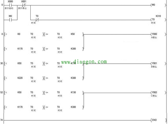 三菱FX系列PLC在广场喷泉实例中的三种编程