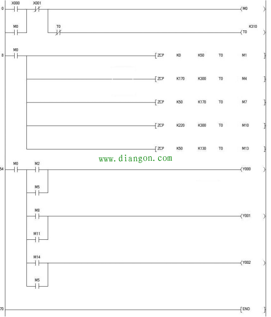 三菱FX系列PLC在广场喷泉实例中的三种编程