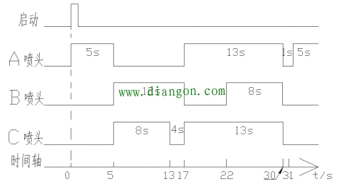 三菱FX系列PLC在广场喷泉实例中的三种编程