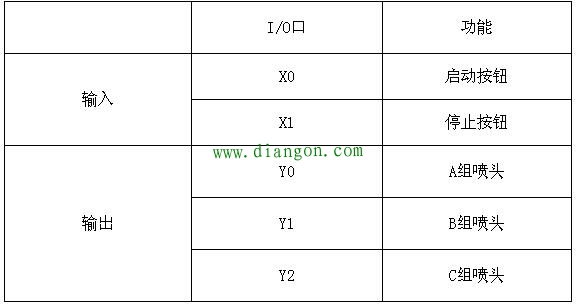 三菱FX系列PLC在广场喷泉实例中的三种编程