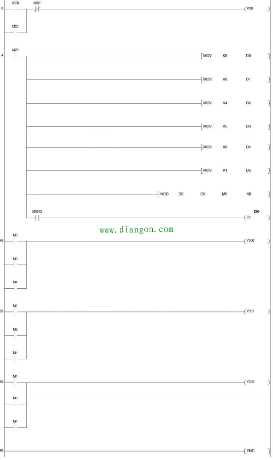 三菱FX系列PLC在广场喷泉实例中的三种编程