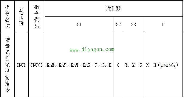 三菱FX系列PLC在广场喷泉实例中的三种编程