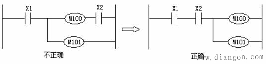 plc梯形图设计的基本原则