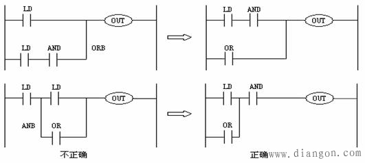 plc梯形图设计的基本原则
