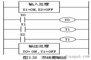 plc梯形图设计的基本原则