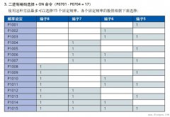 西门子440变频器怎样设置二进制编码多段速运行