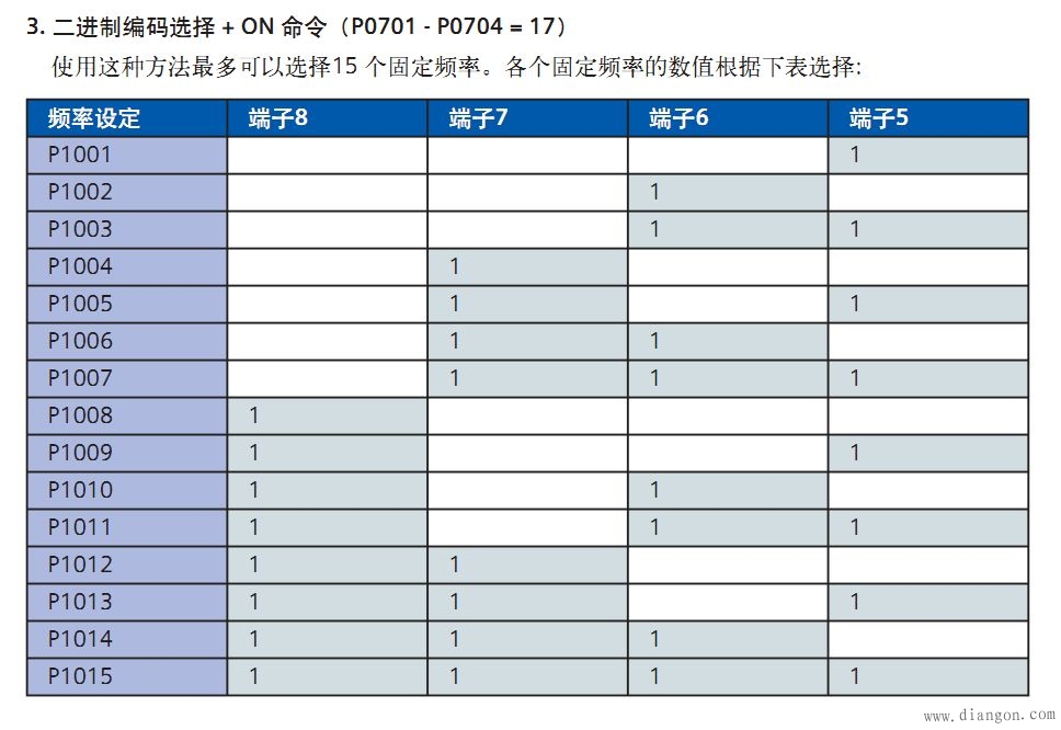 西门子440变频器怎样设置二进制编码多段速运行 西门子440变频器怎样设置二进制编码多段速运行