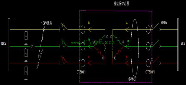 断路器跳闸事故分析 断路器跳闸事故分析