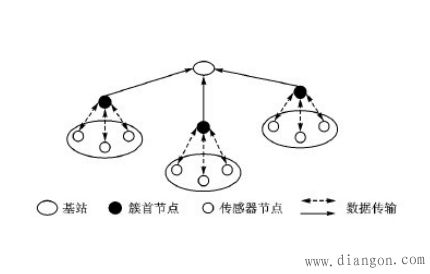 传感器网络节点组成及其能量分析 传感器网络节点组成及其能量分析