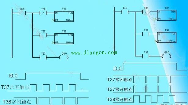西门子PLC编写梯形图的经验设计法 西门子PLC编写梯形图的经验设计法