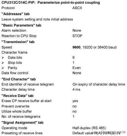西门子S7-300C PLC与MM440 变频器串行口通讯