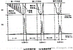 雷电的种类
