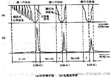雷电的种类 雷电的种类