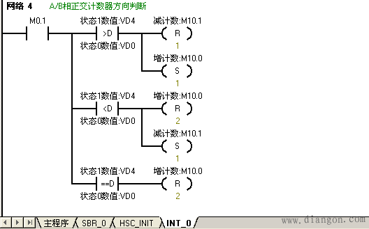 如何在S7-200 PLC中判断A/B相正交计数器的方向 如何在S7-200 PLC中判断A/B相正交计数器的方向