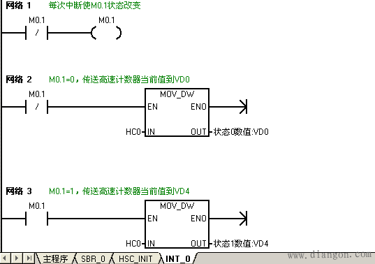 如何在S7-200 PLC中判断A/B相正交计数器的方向 如何在S7-200 PLC中判断A/B相正交计数器的方向