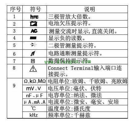 万用表11个档位介绍及使用口诀 万用表11个档位介绍及使用口诀
