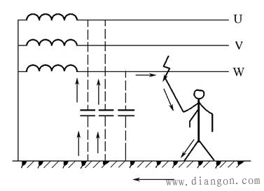 直接接触触电分为单相触电和两相触电