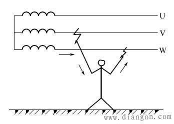 直接接触触电分为单相触电和两相触电