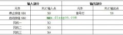 电动机运行监视系统梯形图及PLC接线图