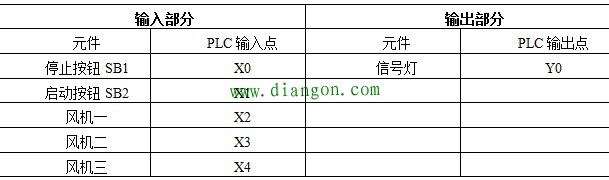 电动机运行监视系统梯形图及PLC接线图 电动机运行监视系统梯形图及PLC接线图