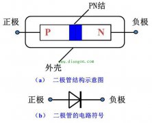 二极管是怎样进行整流工作的？整流二极管的原理