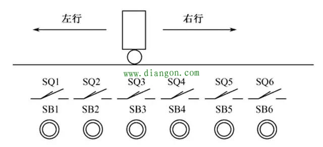 运用编码指令编程呼叫小车送料系统plc编程实例
