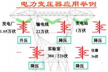 三相电力变压器的应用