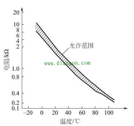 汽车进气温度传感器故障检测方法