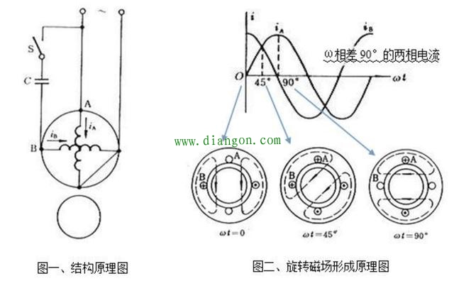 单相电动机双电容接法_单相双值电容异步电动机接线图