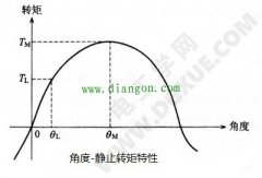 步进电机的静态转矩特性