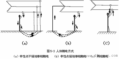 人体触电方式有哪些? 人体触电方式有哪些?