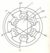 步进电动机的工作原理
