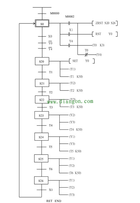 PLC开关量对变频器实现多段速调速 PLC开关量对变频器实现多段速调速